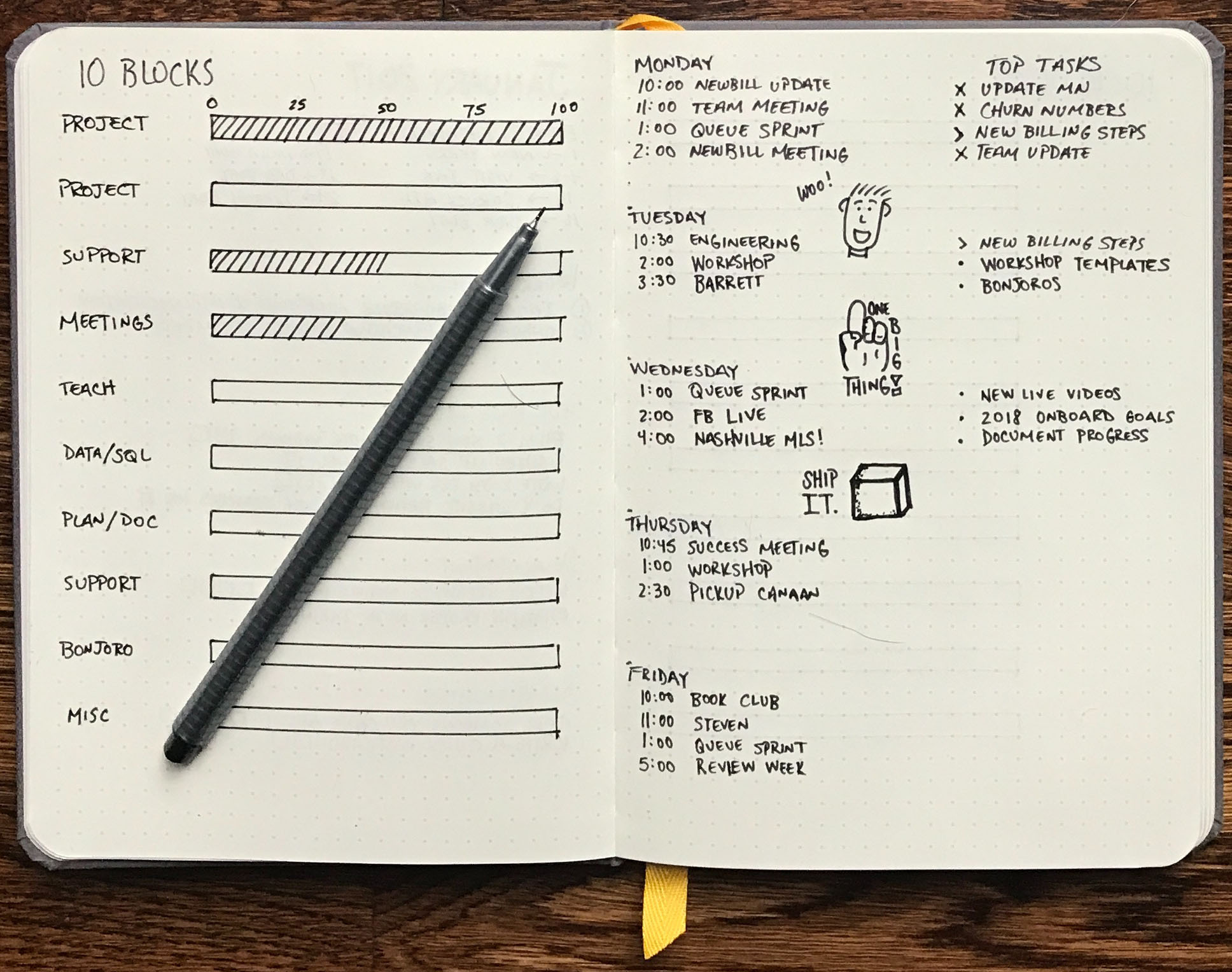 Phone photo of a bullet journal.